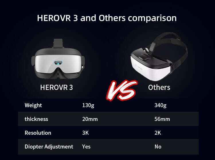 HEROVR 4K VR Headset for Meditation - Ultra-Light 130g Design